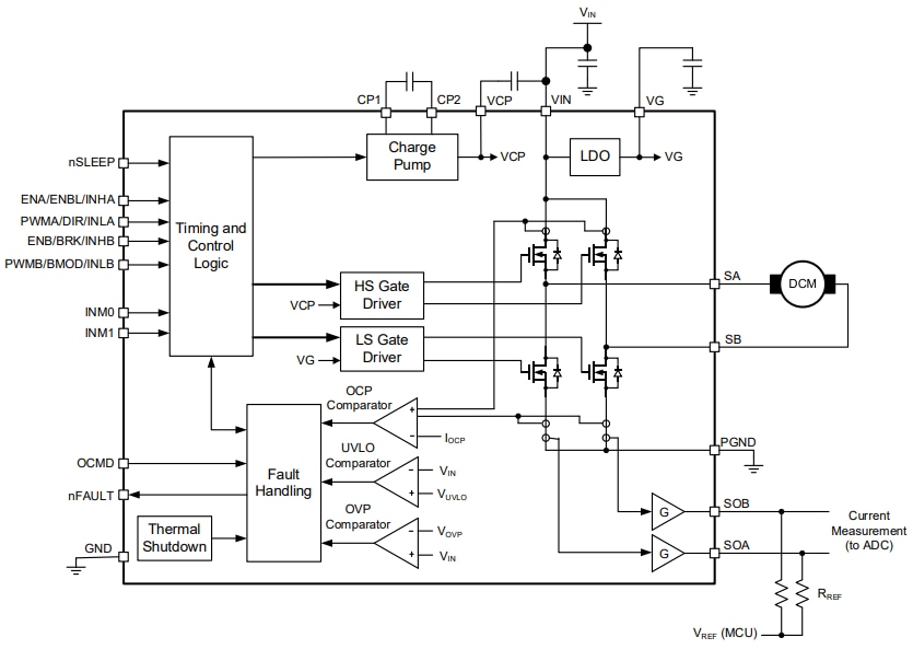 Block Diagram - Monolithic Power Systems (MPS) MP6615 H-Bridge DC Motor Drivers